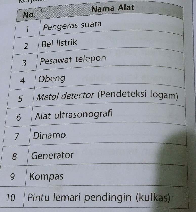 Detail Contoh Benda Elektromagnetik Nomer 2