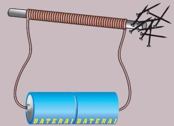 Detail Contoh Benda Elektromagnetik Nomer 21