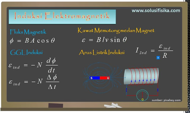 Detail Contoh Benda Elektromagnetik Nomer 32