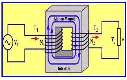 Detail Contoh Benda Elektromagnetik Nomer 34