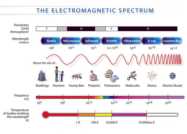 Detail Contoh Benda Elektromagnetik Nomer 37