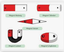 Detail Contoh Benda Elektromagnetik Nomer 49