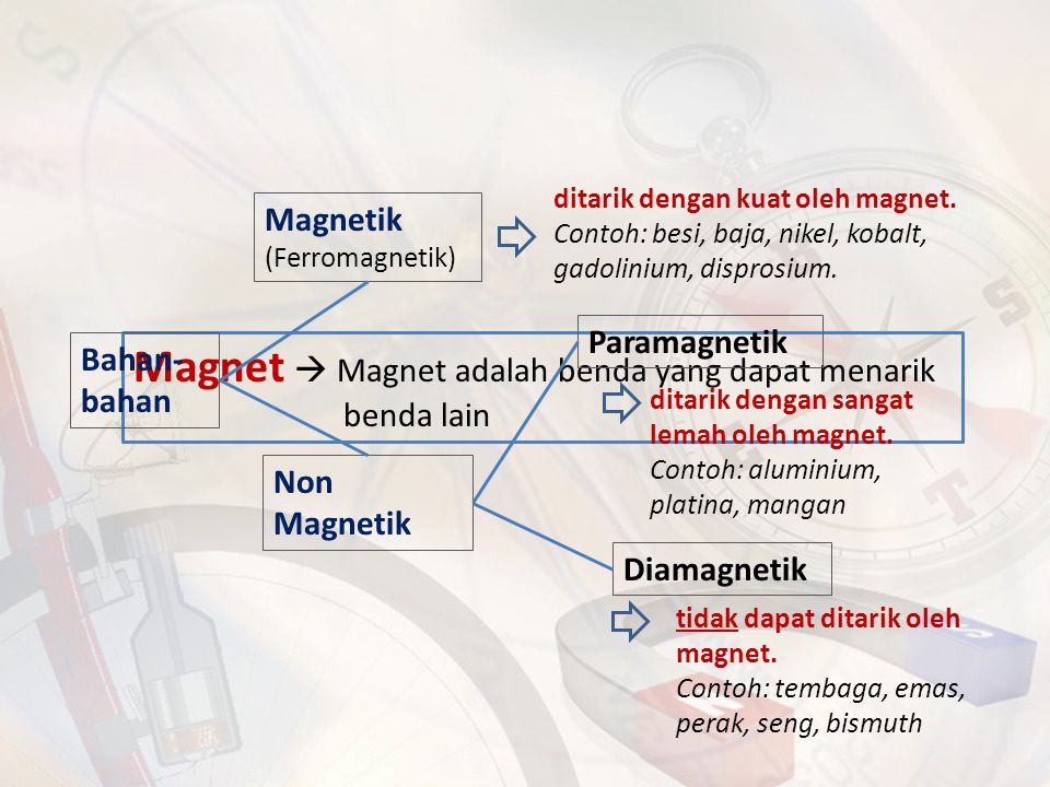 Detail Contoh Benda Feromagnetik Nomer 28