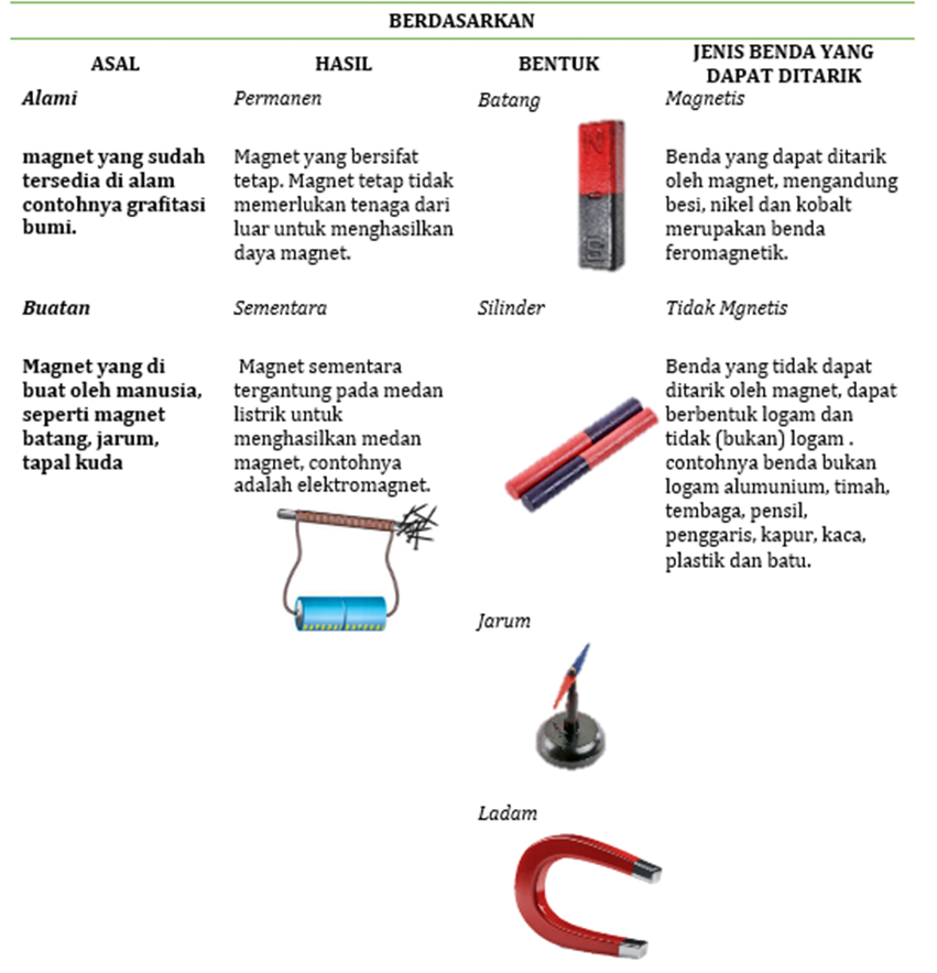 Detail Contoh Benda Feromagnetik Nomer 29