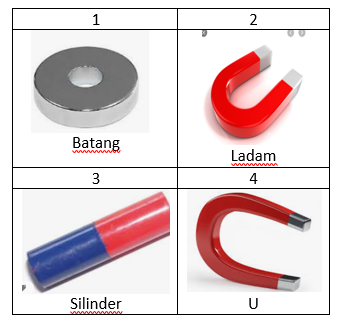 Detail Contoh Benda Feromagnetik Nomer 33