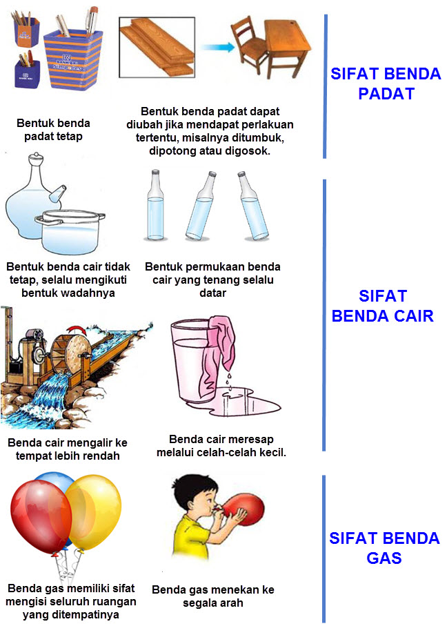 Detail Contoh Benda Gas Nomer 36