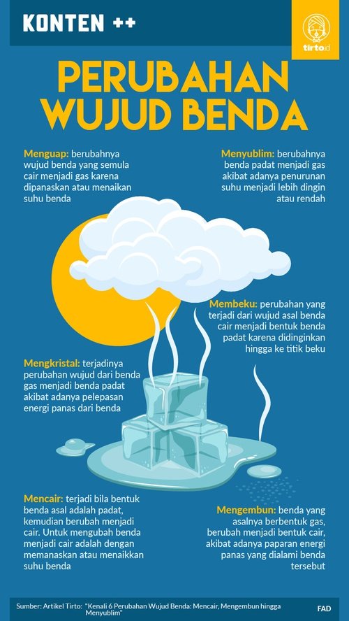 Detail Contoh Benda Gas Menjadi Padat Nomer 10