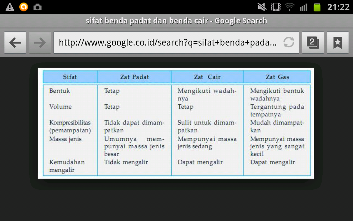 Detail Contoh Benda Gas Menjadi Padat Nomer 44