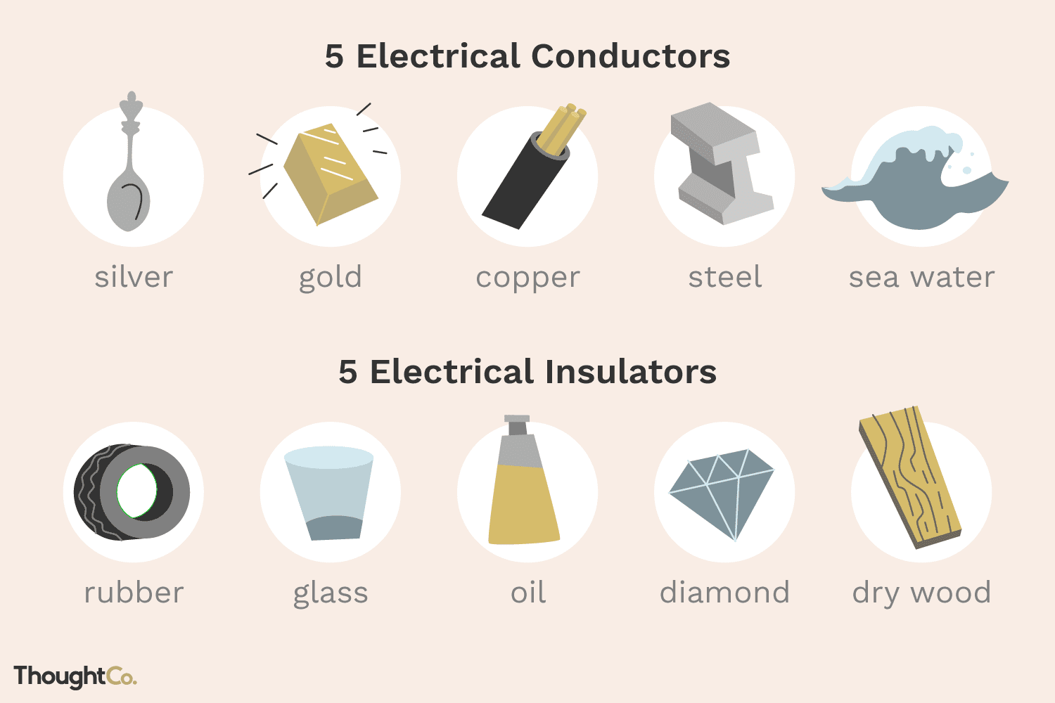 Detail Contoh Benda Isolator Dan Konduktor Nomer 33