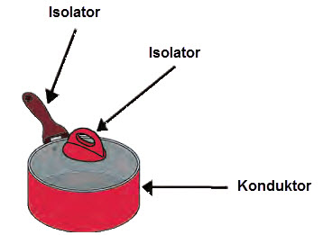 Detail Contoh Benda Isolator Yang Ada Di Rumah Nomer 21