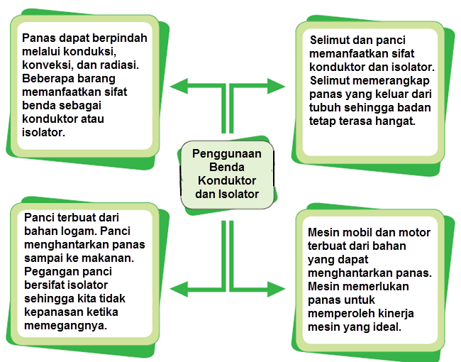 Detail Contoh Benda Isolator Yang Ada Di Rumah Nomer 51