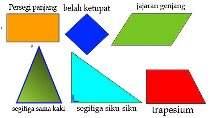 Detail Contoh Benda Jajaran Genjang Nomer 26