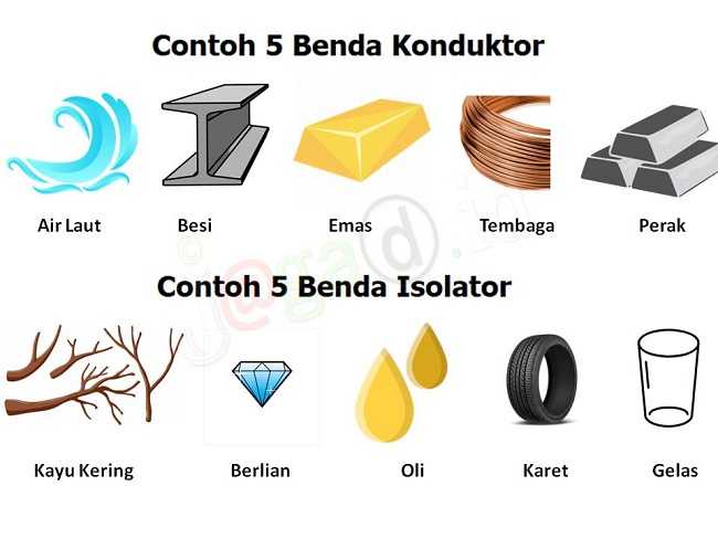 Detail Contoh Benda Konduktor Panas Nomer 5