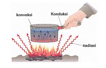 Detail Contoh Benda Konveksi Nomer 2