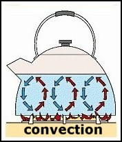 Detail Contoh Benda Konveksi Nomer 45