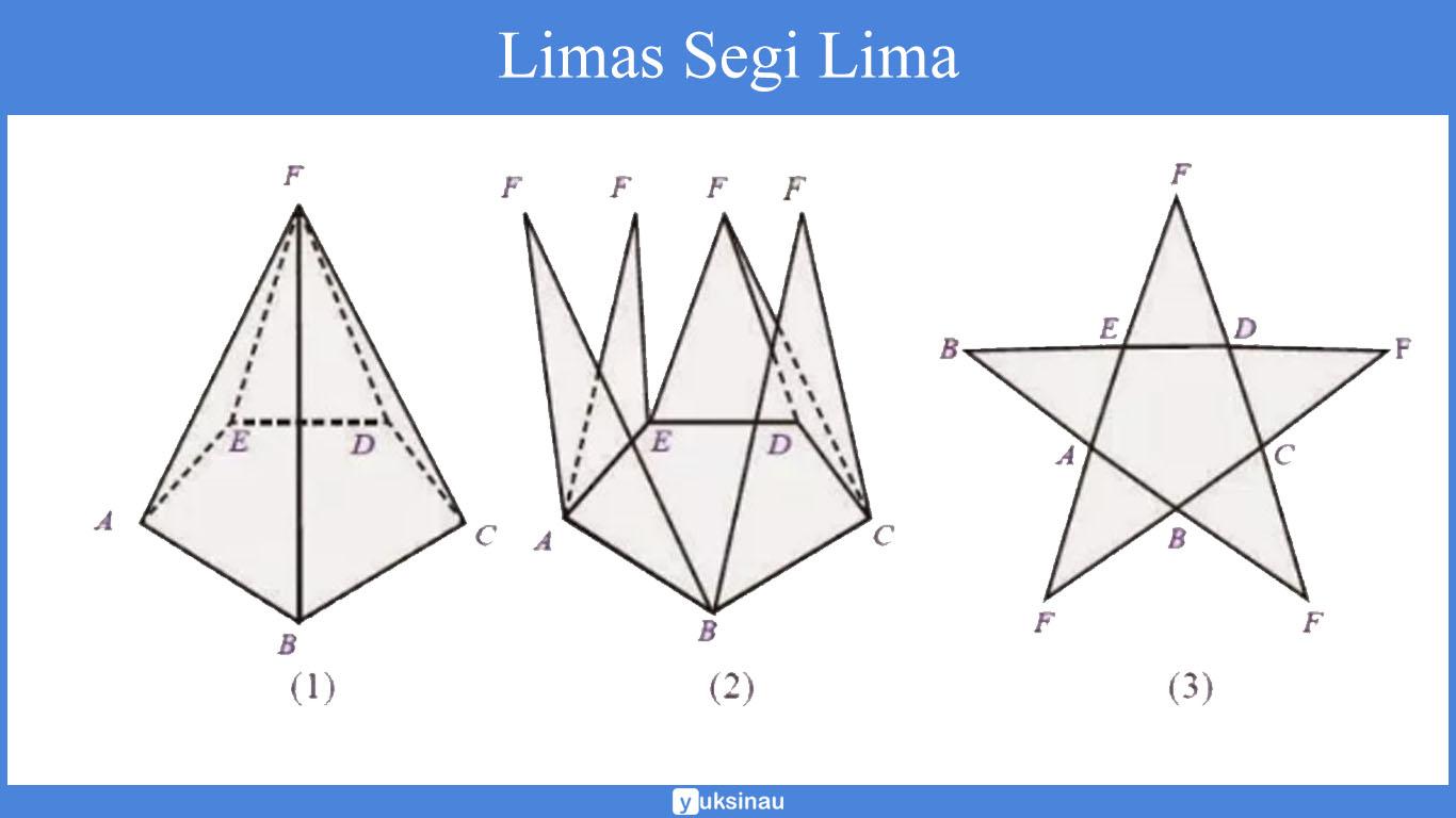 Detail Contoh Benda Limas Segitiga Nomer 38