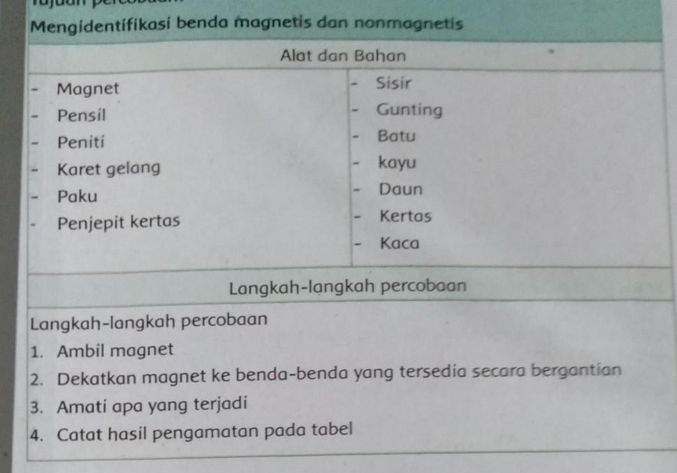 Detail Contoh Benda Magnetis Dan Nonmagnetis Nomer 9