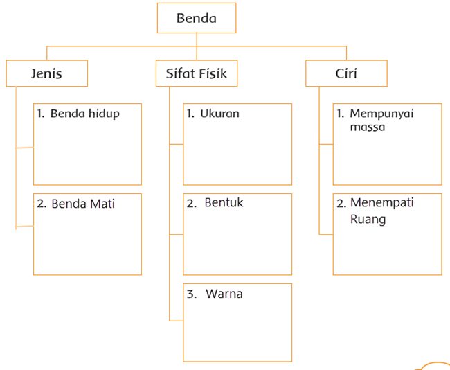 Detail Contoh Benda Mati Nomer 50