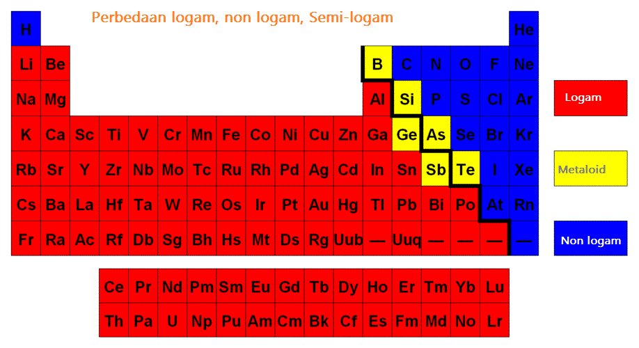 Detail Contoh Benda Non Logam Nomer 46