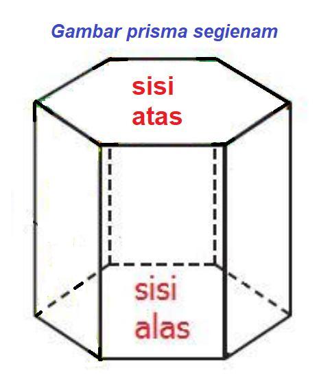 Detail Contoh Benda Prisma Segitiga Nomer 30