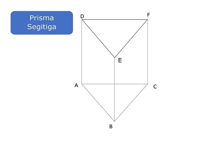 Detail Contoh Benda Prisma Segitiga Nomer 48