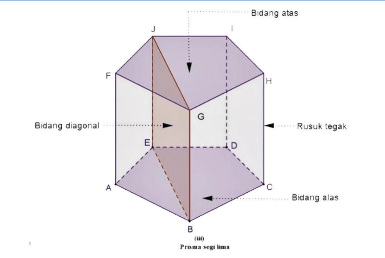 Detail Contoh Benda Prisma Segitiga Nomer 52