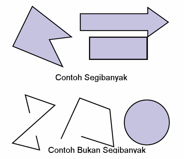 Detail Contoh Benda Segi Banyak Beraturan Nomer 52