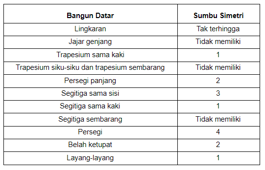 Detail Contoh Benda Simetris Nomer 44