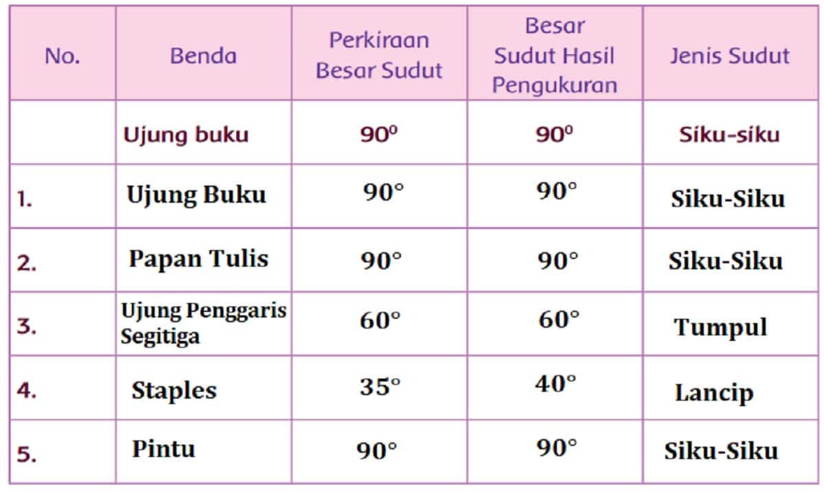 Detail Contoh Benda Sudut Tumpul Nomer 44