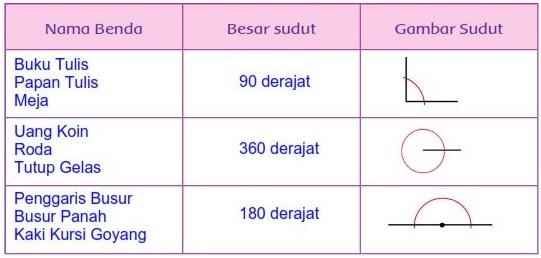 Detail Contoh Benda Sudut Tumpul Nomer 51