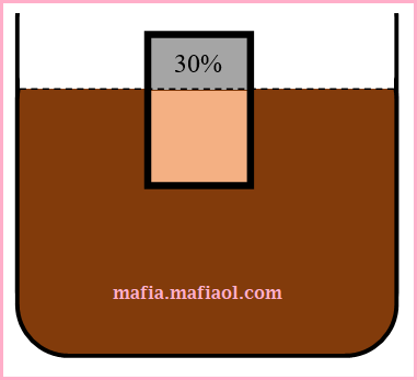 Detail Contoh Benda Terapung Nomer 21