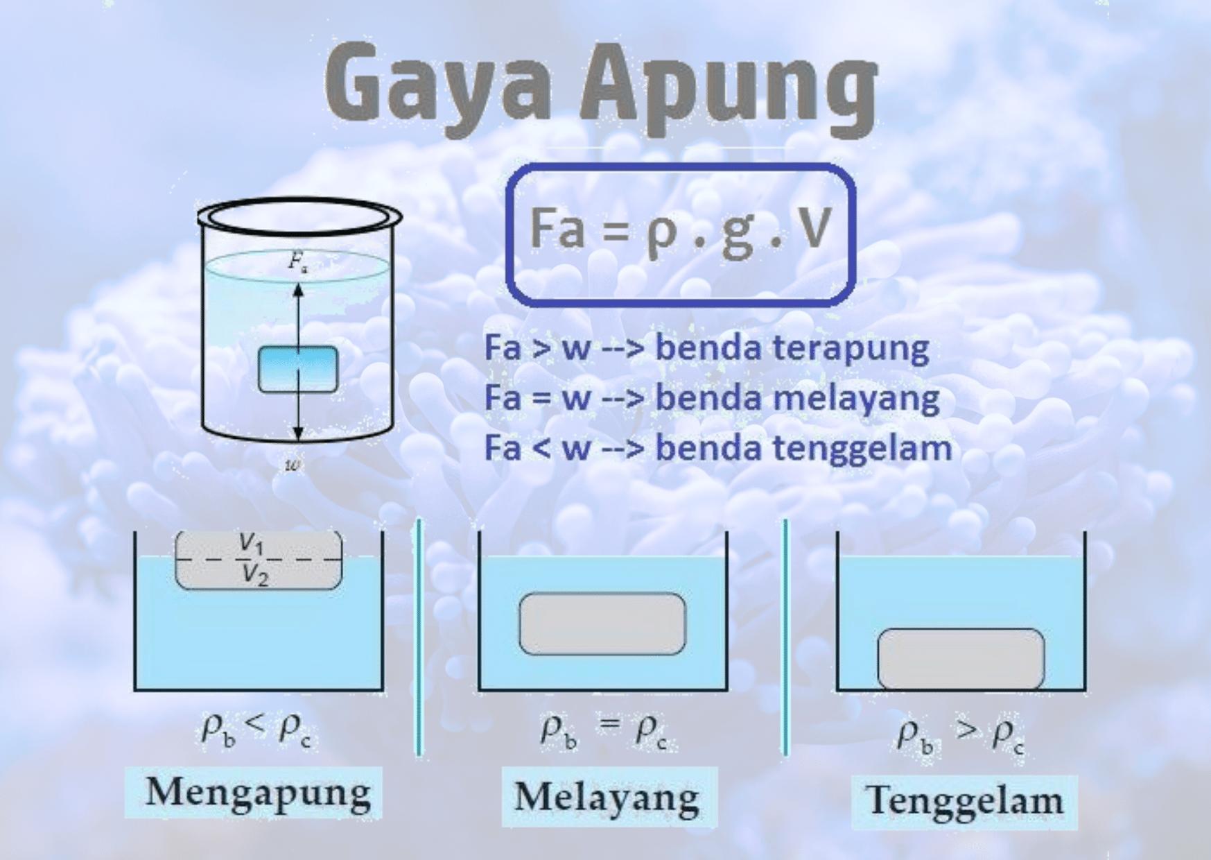 Detail Contoh Benda Terapung Nomer 25