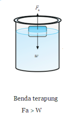 Detail Contoh Benda Terapung Nomer 5