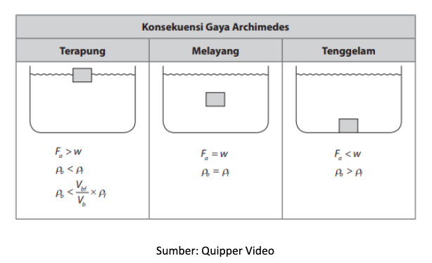 Detail Contoh Benda Terapung Nomer 42