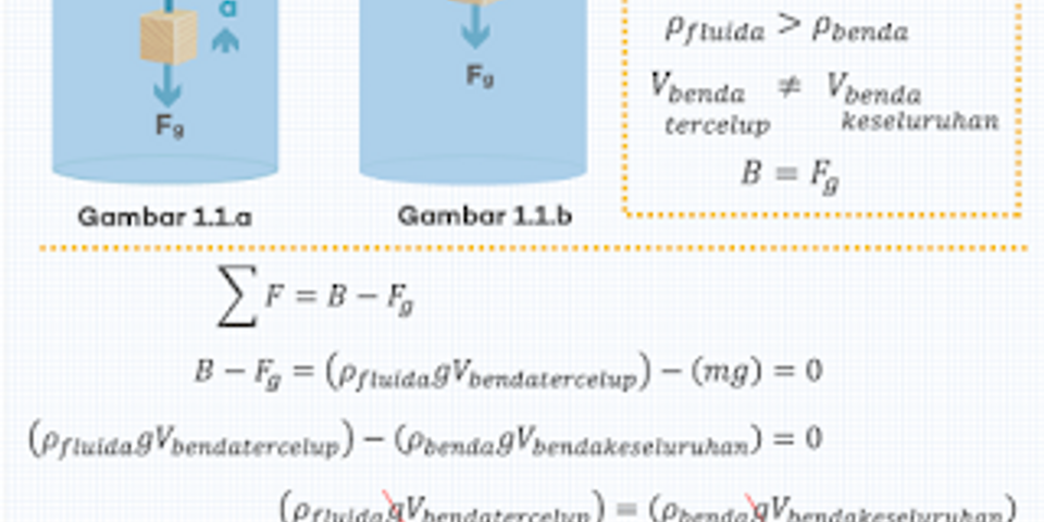 Detail Contoh Benda Terapung Nomer 51