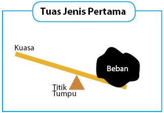 Download Contoh Benda Tuas Nomer 36