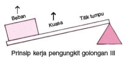 Detail Contoh Benda Tuas Nomer 40