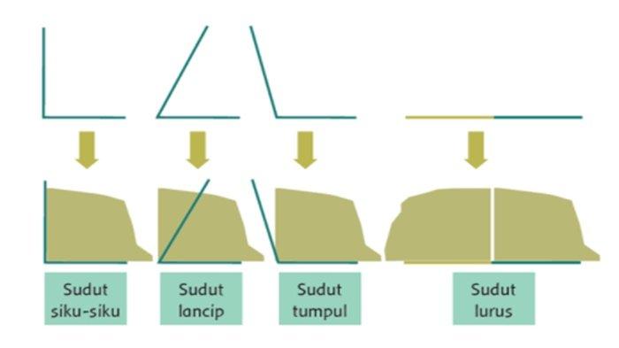 Detail Contoh Benda Tumpul Nomer 52