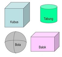 Detail Contoh Benda Yang Berbentuk Kubus Nomer 51