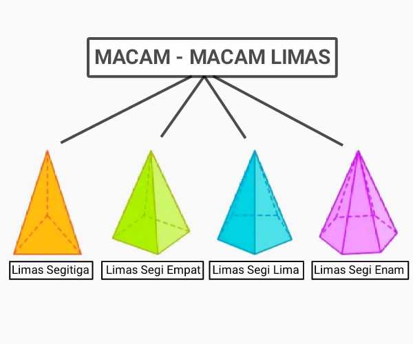 Detail Contoh Benda Yang Berbentuk Limas Segitiga Nomer 19