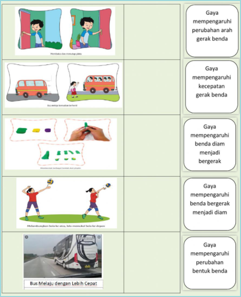 Detail Contoh Benda Yang Bergerak Nomer 25