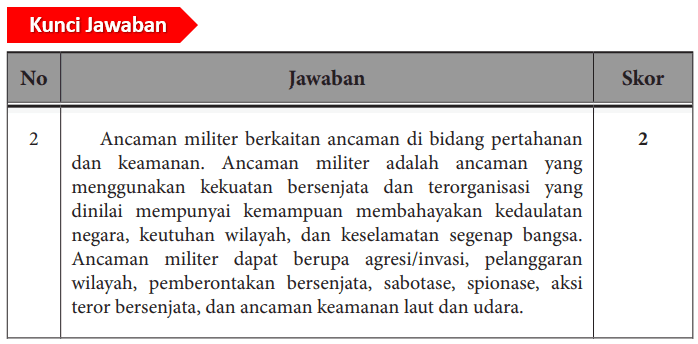 Detail Contoh Bentuk Ancaman Militer Nomer 37