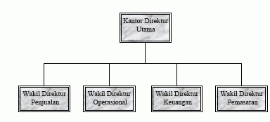 Detail Contoh Bentuk Bagan Nomer 4