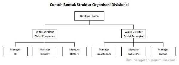 Detail Contoh Bentuk Bagan Nomer 36