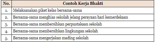 Detail Contoh Bentuk Bentuk Kerja Bakti Di Lingkungan Rumah Nomer 2