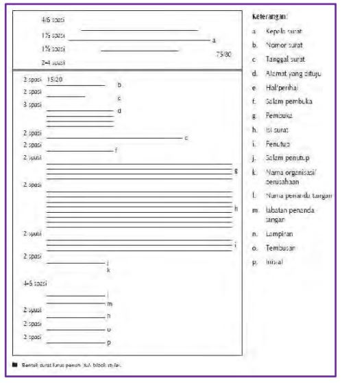 Detail Contoh Bentuk Bentuk Surat Nomer 4