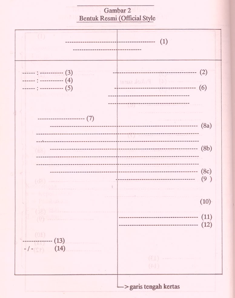 Detail Contoh Bentuk Bentuk Surat Nomer 5