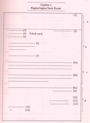 Detail Contoh Bentuk Bentuk Surat Nomer 9