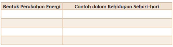 Detail Contoh Bentuk Energi Nomer 42