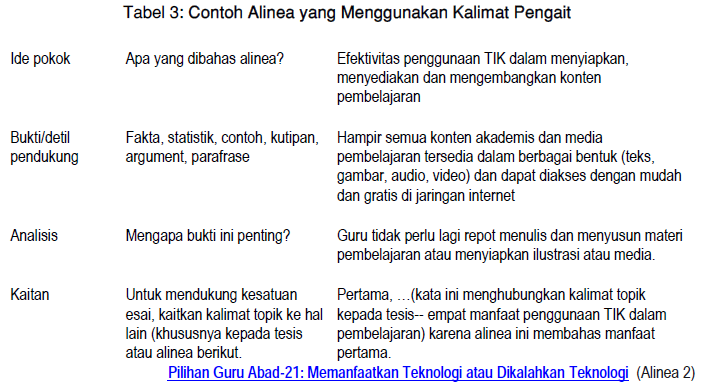 Detail Contoh Bentuk Essay Nomer 42